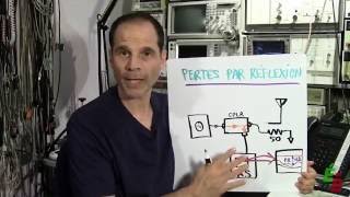 EB104 Mesures avec Analyseur de Spectre RF p4 Coupleur Directionnel et Pertes Par Réflexion [upl. by Almira]