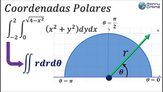 Cambio coordenadas rectangulares a polares con integral doble  Ej 19 Sección 143 LARSON  MAPLE [upl. by Jonell]