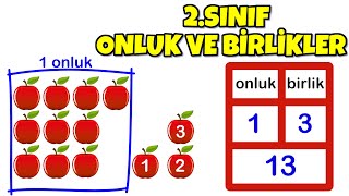 2Sınıf Onluk ve Birlikler Konu Anlatımı [upl. by Nolur661]