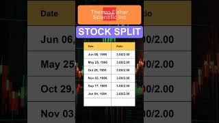 TMO Thermo Fisher Scientific Inc Stock Split History [upl. by Nyhagen]