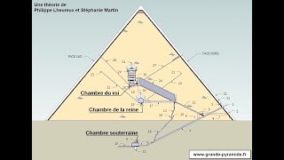 À quoi servaient vraiment les quatre petits conduits dans la grande pyramide [upl. by Frida796]