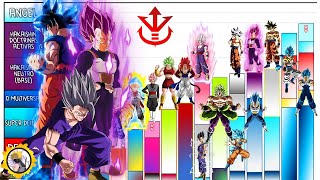 Niveles de Poder de los Saiyajin Raza Completa [upl. by Adniroc402]