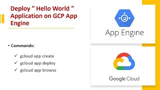 Deploy Hello World application on GCP App Engine using Cloud Console im GCP [upl. by Atika]