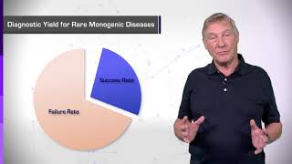 83 Human Genomic Variations  Monogenic Diseases [upl. by Celtic628]