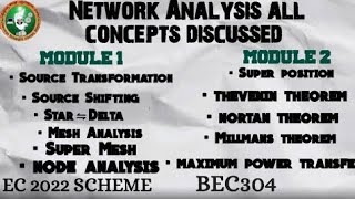 Network Analysis Module12 All IMP Concepts Discussed 3rd Sem ECE 2022 Scheme VTU BEC304 [upl. by Esbenshade868]