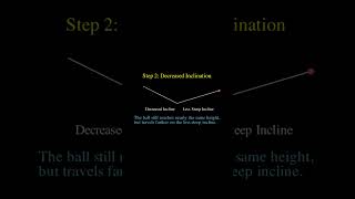 Laws of motion  Physics Class 9th [upl. by Alema]