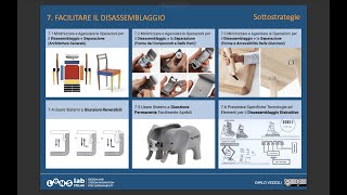 28 Facilitare il disassemblaggio 2024 [upl. by Eseuqcaj]