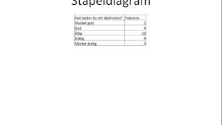 Tolka tabeller och diagram [upl. by Issirk]