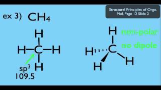 The Dipole Moments of Molecules [upl. by Ettezzil]