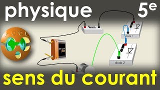 Sens du courant  La diode  PhysiqueChimie  Collège 5e [upl. by Aevin]