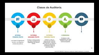 Conceptos y Principios de la Auditoría [upl. by Scandura]