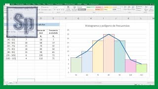 Excel  Crear histograma y polígono de frecuencias en Excel Tutorial en español HD [upl. by Ecerahc]