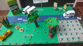 Maqueta Actividades Primarias Secundarias y Terciarias 🍊 [upl. by Christiana]