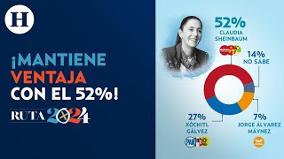 ¿Xóchitl Gálvez empató a Claudia Sheinbaum Esto dicen las encuestas a un mes de las elecciones [upl. by Rats614]