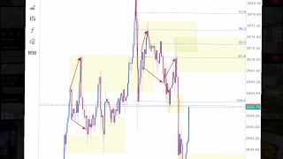 GOLD FAILED ANALYSIS [upl. by Santos]