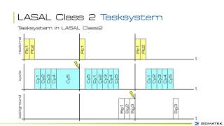 50 LASAL CLASS  Task system english [upl. by Kayle]