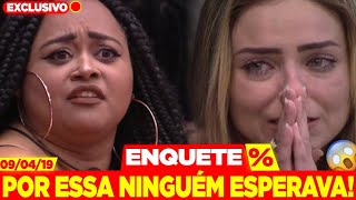 BBB19 REVIRAVOLTA Não Acredita Veja essa ENQUETE do paredão de HOJE entre Rízia e Paula 090418 [upl. by Maher]