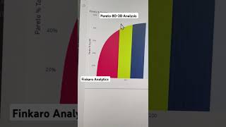 Pareto Analysis using Power Bi businessanalyst powerbi dataanalyticscourse [upl. by Earesed202]