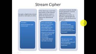 cryptography and Network Security lecture 7 [upl. by Kato]