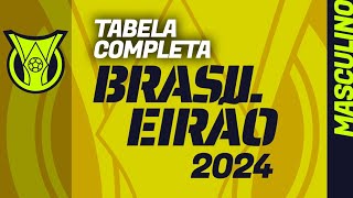 BRASILEIRÃO 2024 tabela completa com todos os jogos e as 38 rodadas da Série A [upl. by Pentheas]