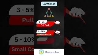 Market Correction என்றால் என்ன [upl. by Sanger]