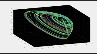 Sensitive dependence on initial conditions aka the quotButterfly Effectquot on the Sprott N attractor [upl. by Llenrac]