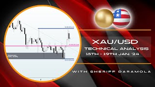 XAUUSD Price Action Analysis  Gold Market Insights and Continuity of the Uptrend  15  19 Jan [upl. by Allerus]