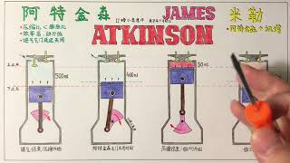 阿特金斯循环工作原理Atkinson Cycle [upl. by Richards677]