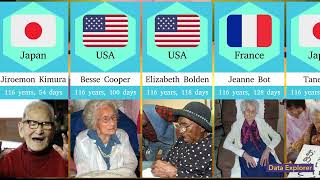 Oldest Verified People in History  Oldest verified people in the world Clone [upl. by Llednyl139]