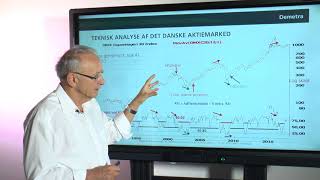 Analyse af det danske aktiemarked og Vestas aktie [upl. by Llednil397]