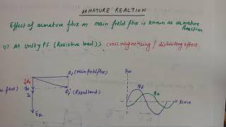 Lecturer 4 armature reaction in synchronous generator [upl. by Carrew]