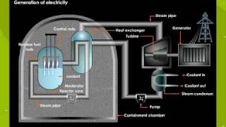 Nuclear Reactor [upl. by Nerrak]