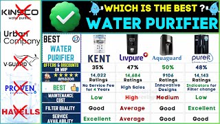 💧Best Water Purifiers in 2024💧Top RO UV Water Purifier Brands [upl. by Anat800]