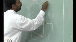 Mod01 Lec20 Precipitate coarsening stability of a phase spinodal decomposition [upl. by Glasgo]