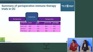 Perioperative Therapy in Urothelial Carcinoma Uromigos Live 2024 [upl. by Nevaeh735]