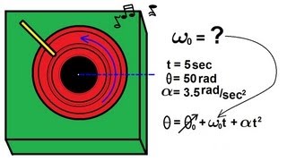 Physics 11 Rotational Motion 4 of 6 Turntable  Equations of Kinematics [upl. by Philander]