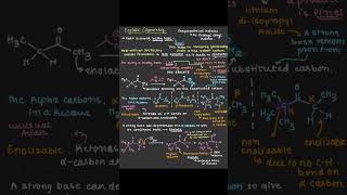 Enolate Chemistry [upl. by Alyel]