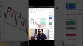 sharemarketnews sharemarket basictoadvancetrading sharemarketlive tipsvideo [upl. by Perceval]