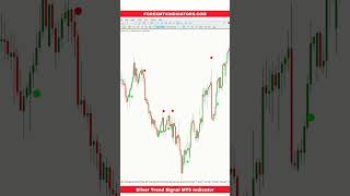 Silver Trend Signal MT5 Indicator [upl. by Schott75]