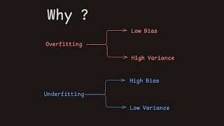 Understanding Bias and Variance Like a Pro [upl. by Hctud]