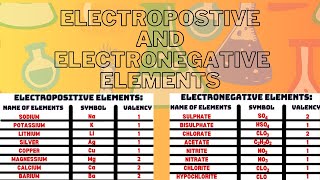 Electropositive and Electronegative elements🔥 SA Teach [upl. by Erasmus423]