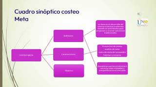 Estimación de costos y toma de decicicones con enfasis estrategico [upl. by Jorin579]