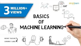 Machine Learning  What Is Machine Learning  Introduction To Machine Learning  2024  Simplilearn [upl. by Anyk]