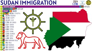 Largest Immigrant Groups in SUDAN [upl. by Koval143]