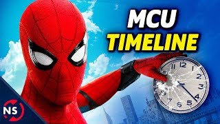 How SPIDERMAN Homecoming Breaks MARVELs Timeline [upl. by Matheny]