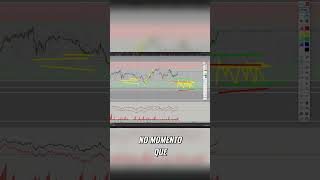 Entenda a Liquidez e o Mercado de Forex shorts manipulacaodemercado smartmoney smc [upl. by Corby]