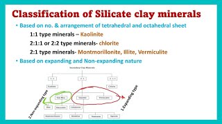 Classification of Silicate clay minerals  Reason for expanding or nonexpanding nature [upl. by Mareah]