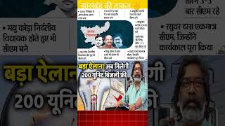 Power of jharkhand200 यूनिट मुफ्त बिजलीjharkhand newsgk trendingshorts ipsssc jssc today [upl. by Initof739]