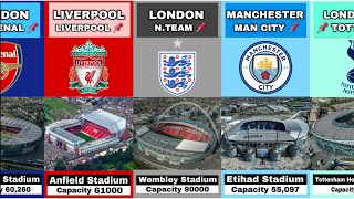 Largest  Beggist Stadiums In England  premier league Stadiums 202425 [upl. by Bernt]