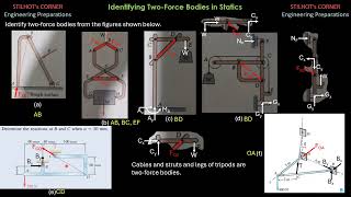 Identifying Two Force Bodies in STATICS [upl. by Harbot224]